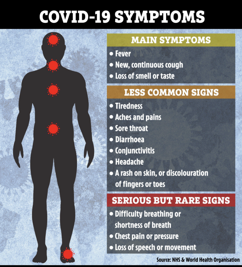 Common Covid Symptoms